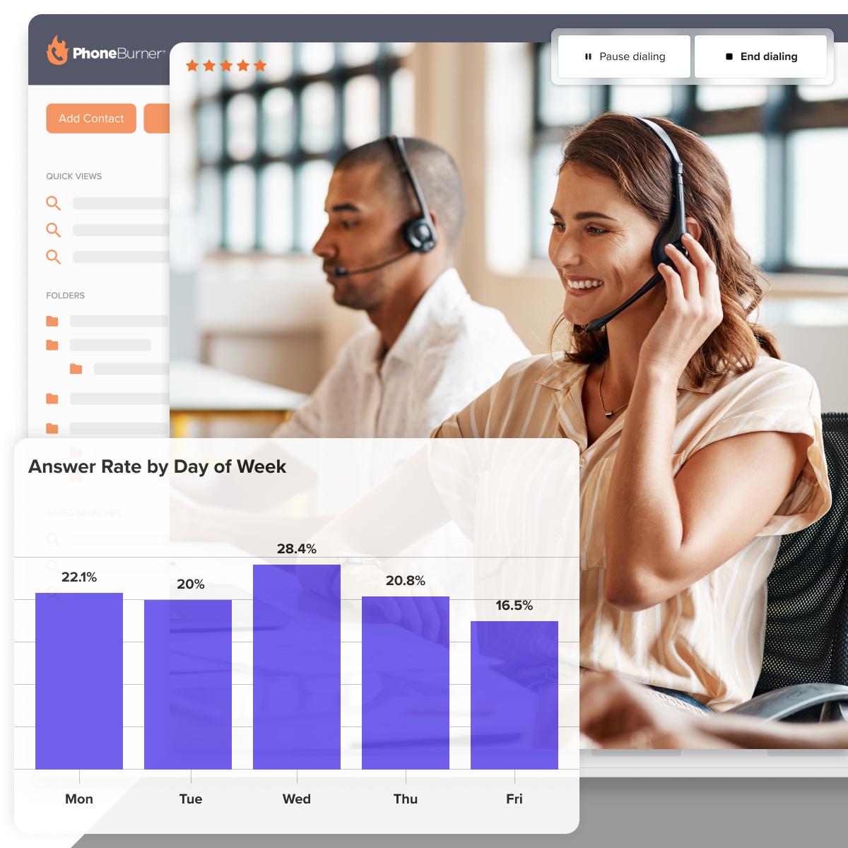 PhoneBurner answer-rate technology dashboard