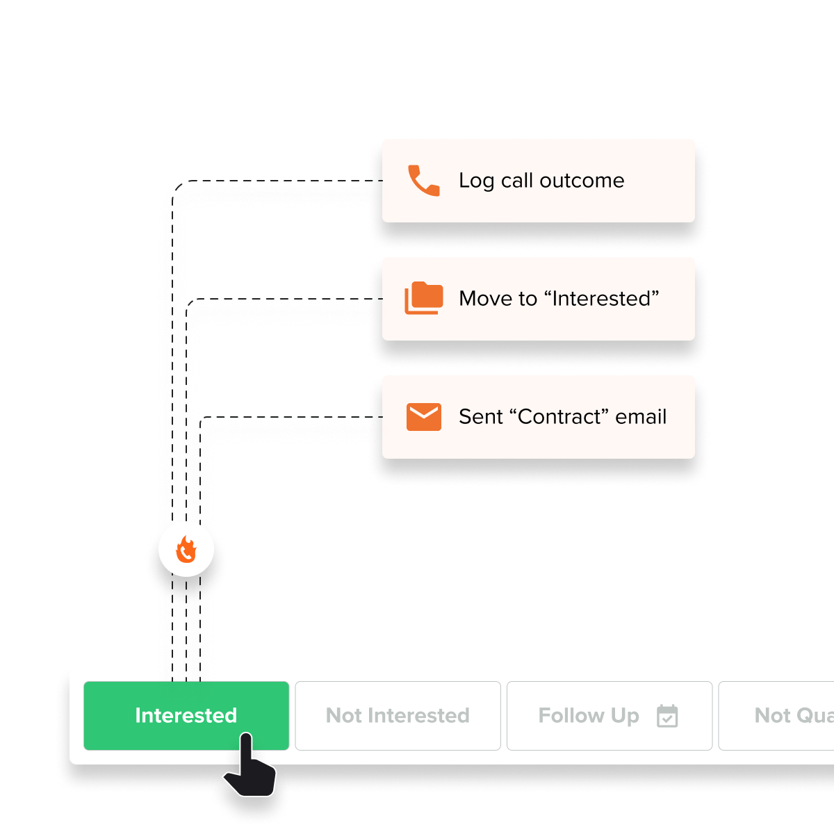 PhoneBurner call disposition syncing to the contact record